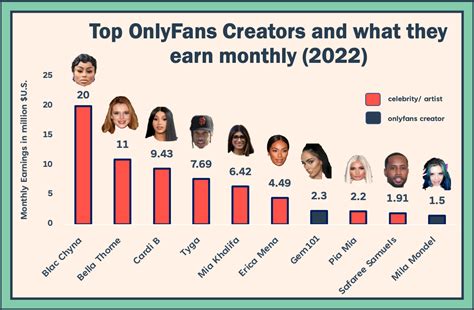 top onlyfans porn|Top OnlyFans Best Creators (Dec, 2024)